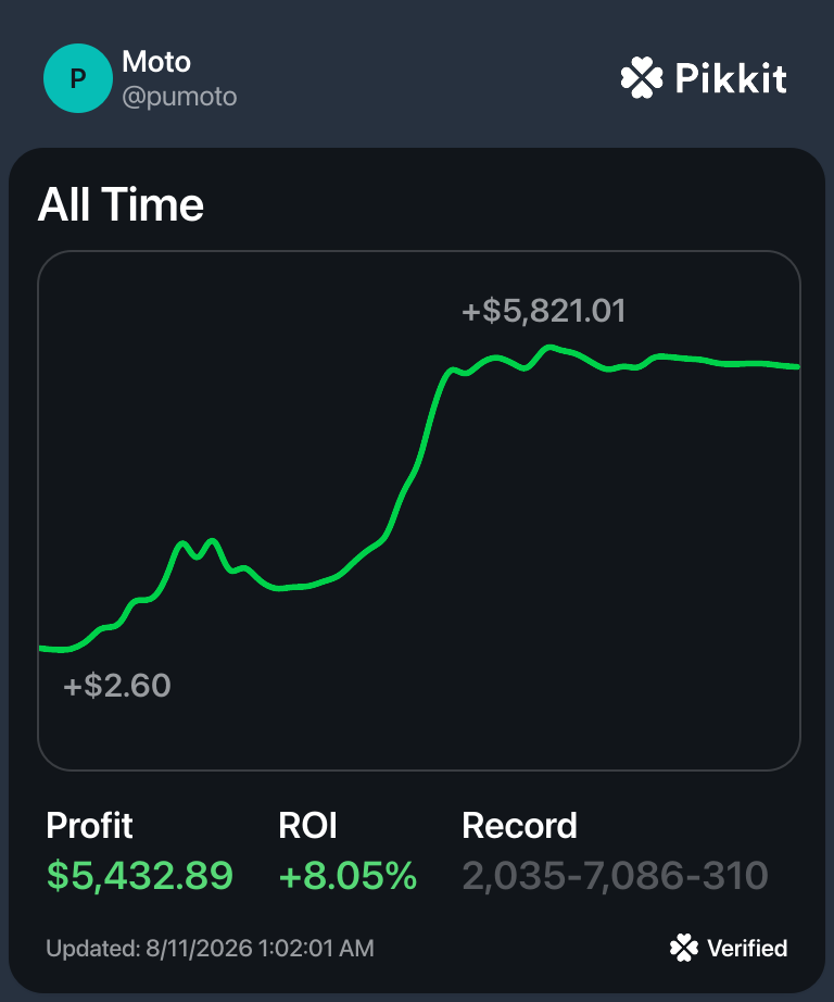 Pikkit all-time performance for Moto
