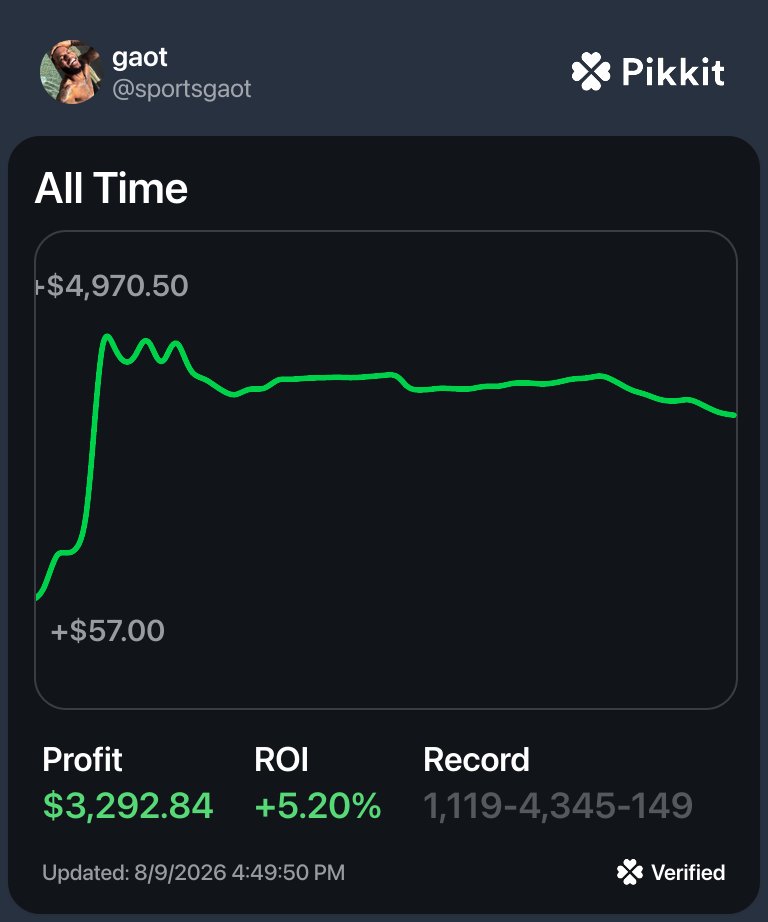 Pikkit all-time performance for gaot