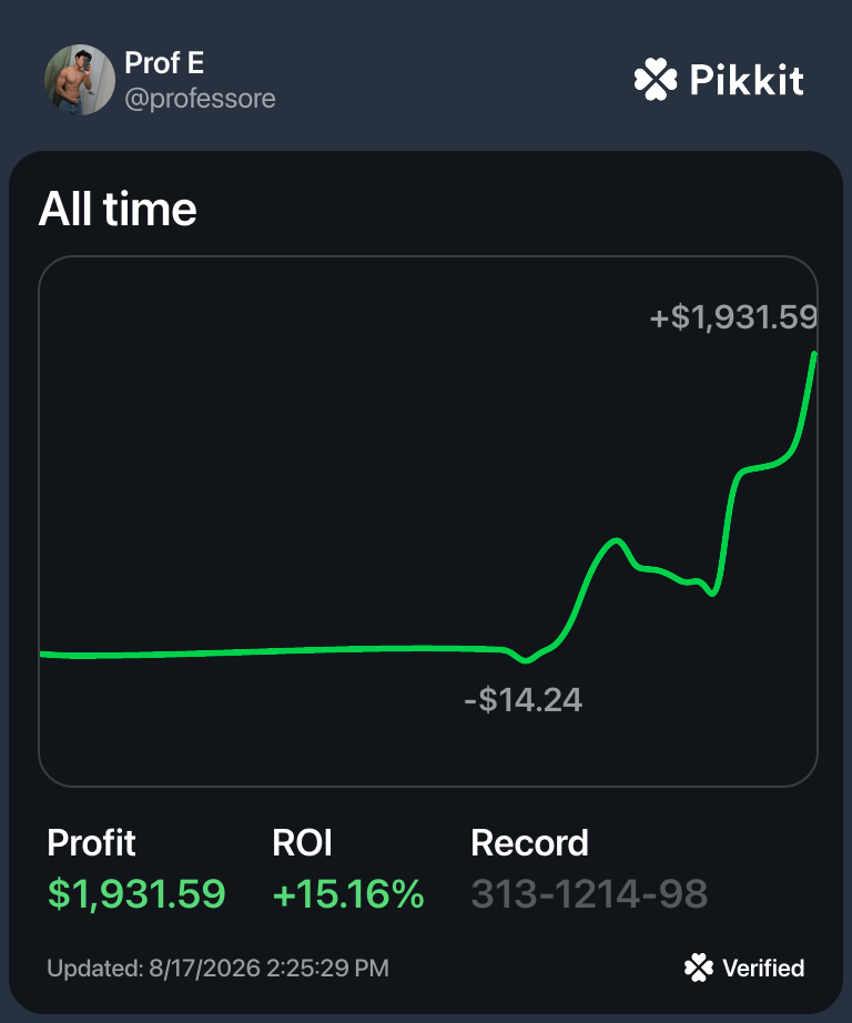 Prof E: $1,931.59 historical profit, 15.16% ROI