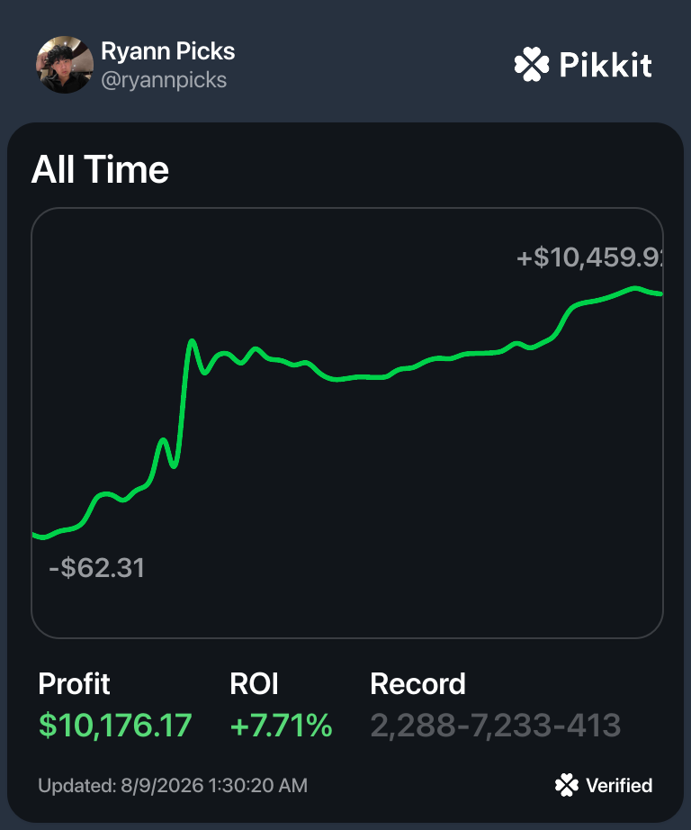 Ryann Picks: $10,176.17 historical profit, 7.71% ROI